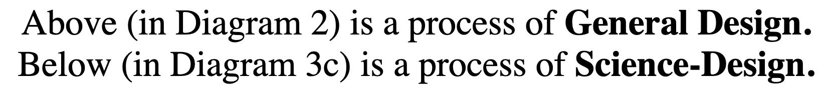 General Design (above) and (below) Science Design