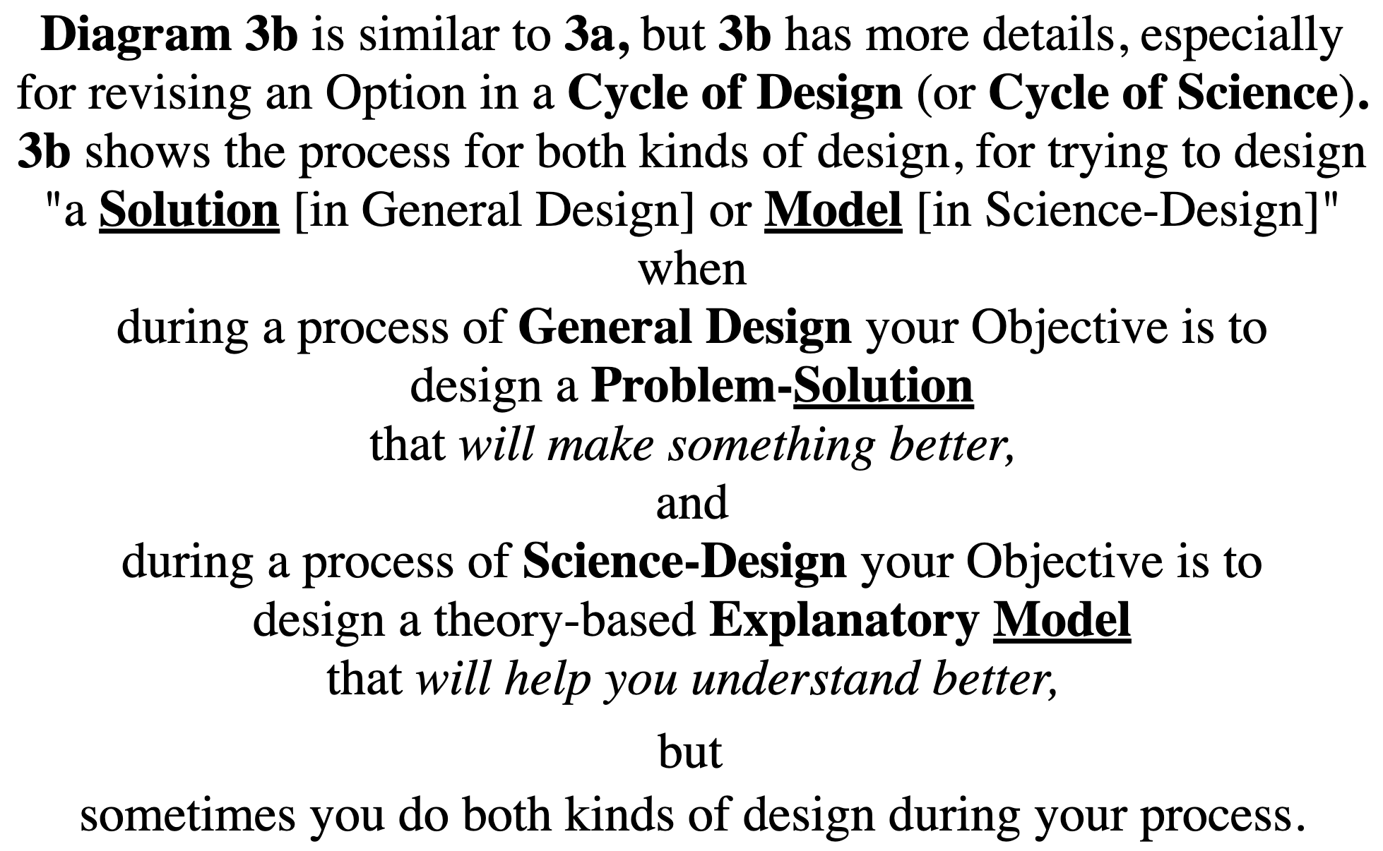 best diagram for Design process - showing Design Cycles & Science Cycle