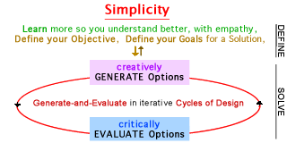 Simplicity - in Diagram 1