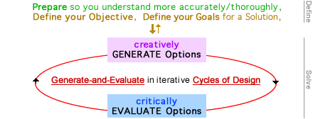 Design Process - Cycles of Design