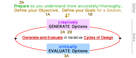 Design Process - Cycles of Design