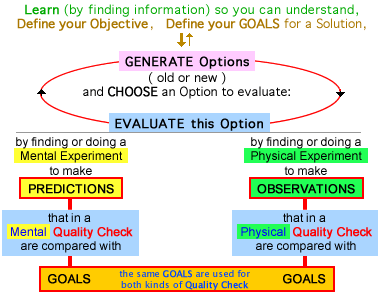 Design Process - Quality Checks
