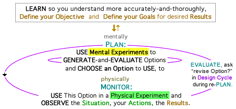 Cycles of Plan-and-Monitor (aka Plan-and-Do) for Self-Regulated Learning