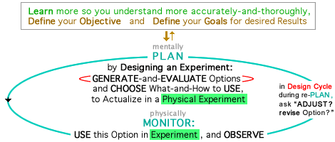 Stage 2b - Cycles of PLAN and MONITOR