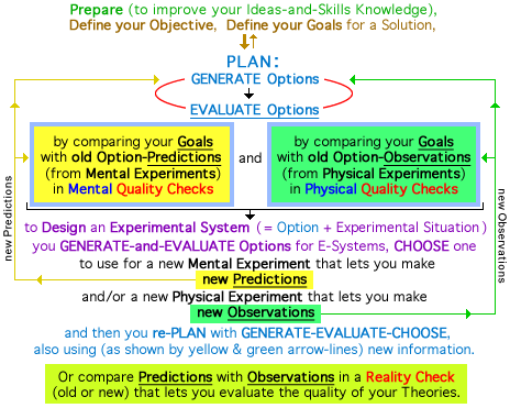 a detailed version of the Two-Step Cycle