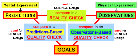 3 Elements used in 3 Comparisons