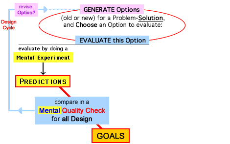 Design Process - Isolation-Diagram