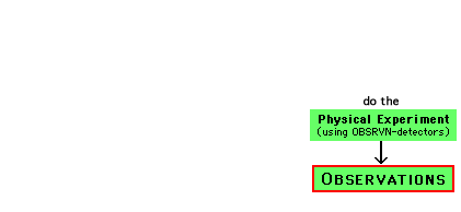 Design Process - Quality Checks
