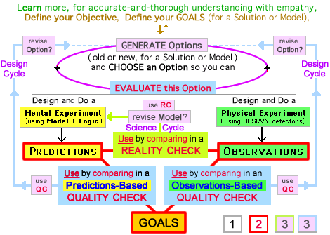 Isolation Diagrams - for Ways to Use Experiments