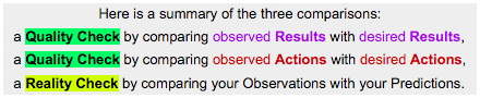 three comparisons - two Quality Checks and a Reality Check