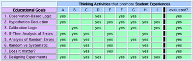 Example of a Table for Integrative Analysis