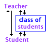 3-Way Interactions in Empathetic Classroom Ecology