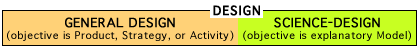 splitting Design into General Design & Science-Design