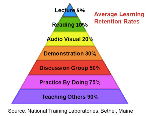 Learning Pyramid