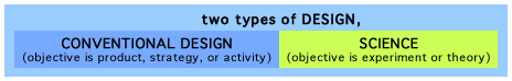 splitting Design into General Design & Science-Design