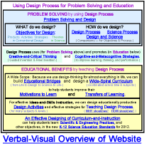 Link for Verbal-and-Visual Overview