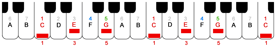 scales using black &