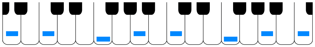 scales using black &