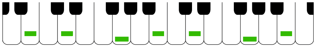 scales using black &