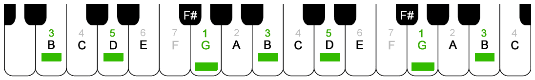 scales using black &