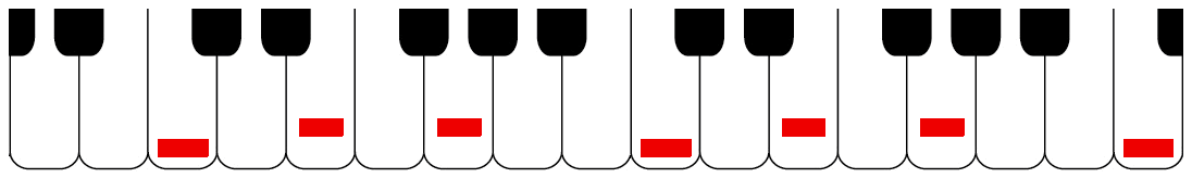 scales using black &