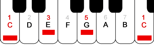 scales using black &