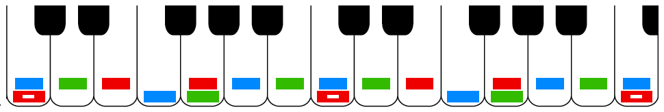 keyboard with color coding to show the notes of 3 Chords