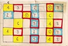 Slide Positions in Key of C