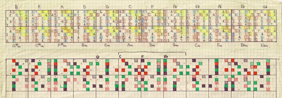 Slide Positions for the 24 Major & Minor Scales